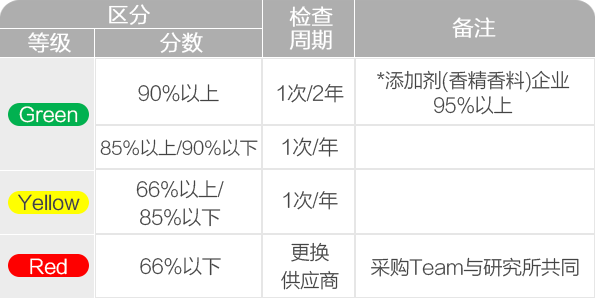 cgpj_table 问鼎国际(中国区) - 官方网站