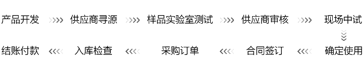 问鼎国际(中国区) - 官方网站