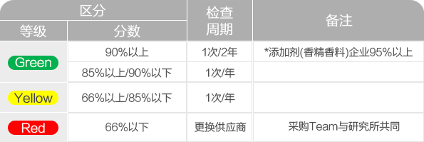 问鼎国际(中国区) - 官方网站